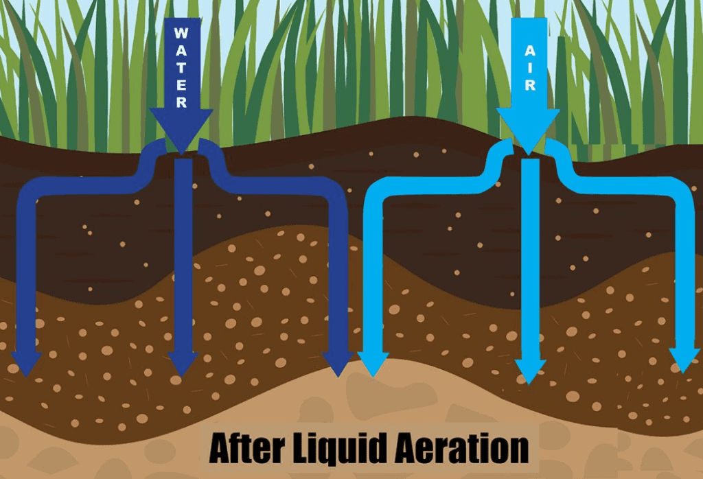 Liquid-Aeration-Process Liquid Aeration Baton Rouge