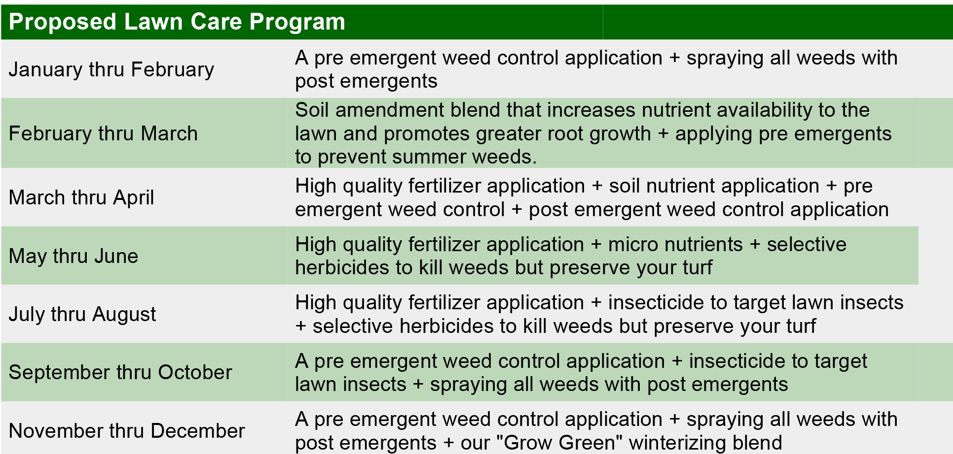 growgreenprogram Grow Green Weed Control Program